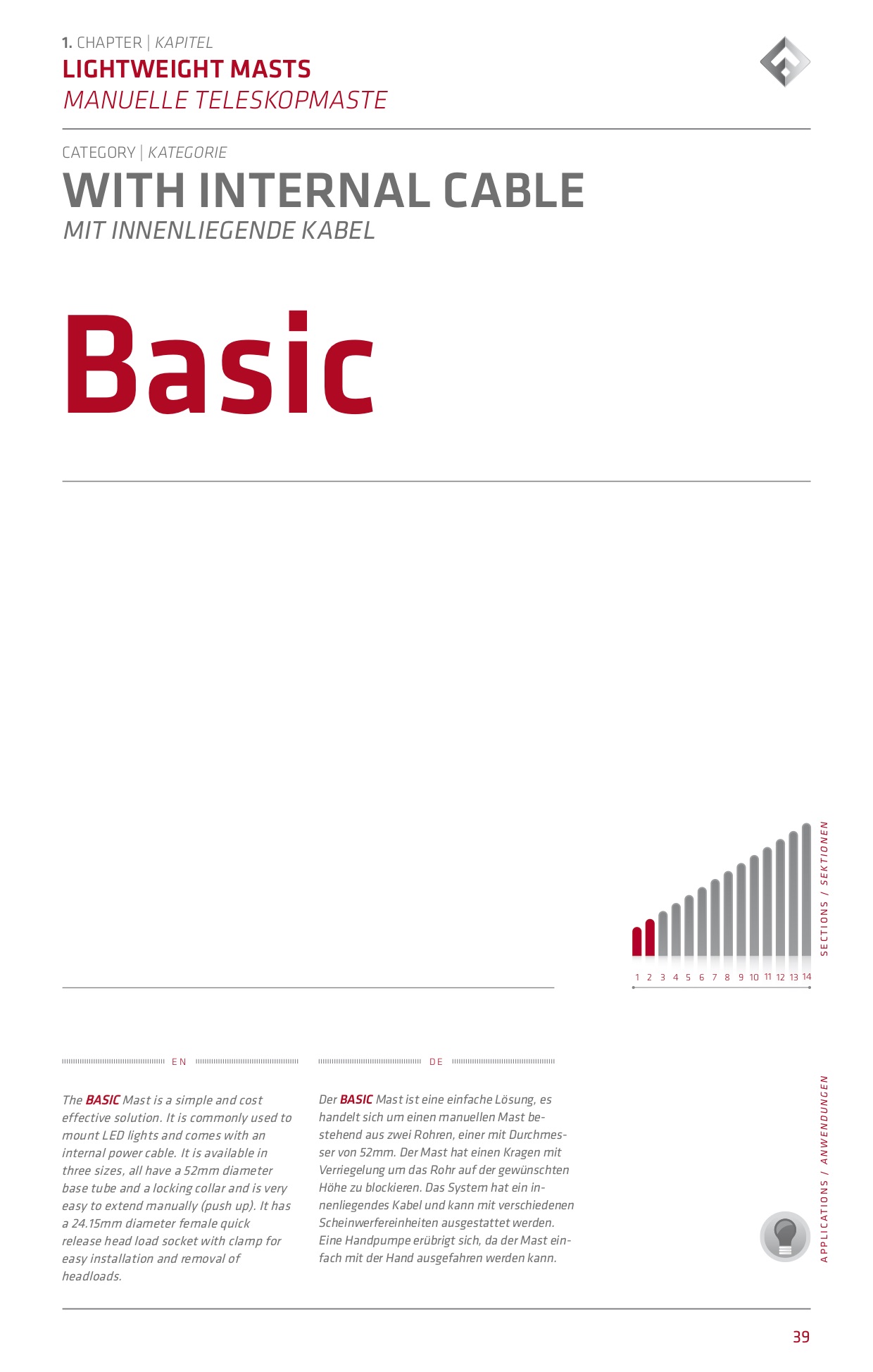Basic Mast Specification