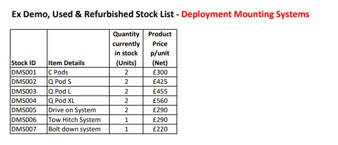Ex Demo, Used & Refurbished Stock - Deployment Mounting systems